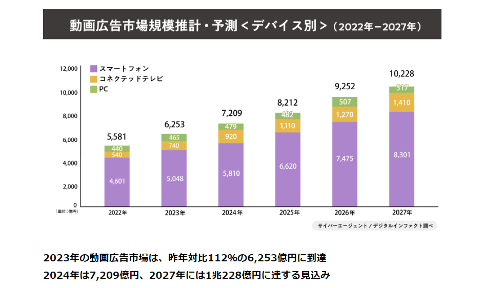 サイバーエージェント