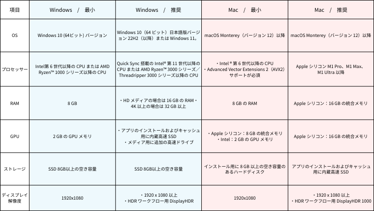 スペック表